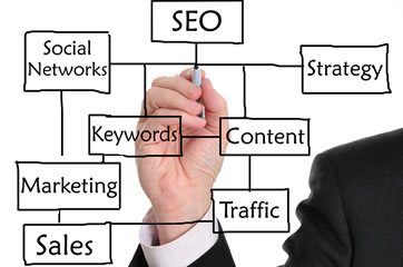 Search Engine Optimisation